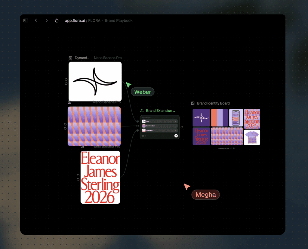 A brand identity board in FLORA showing patterns, type and poster layouts built from one source