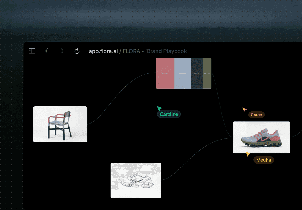 A FLORA brand playbook canvas linking a colour palette to chair and sneaker product shots