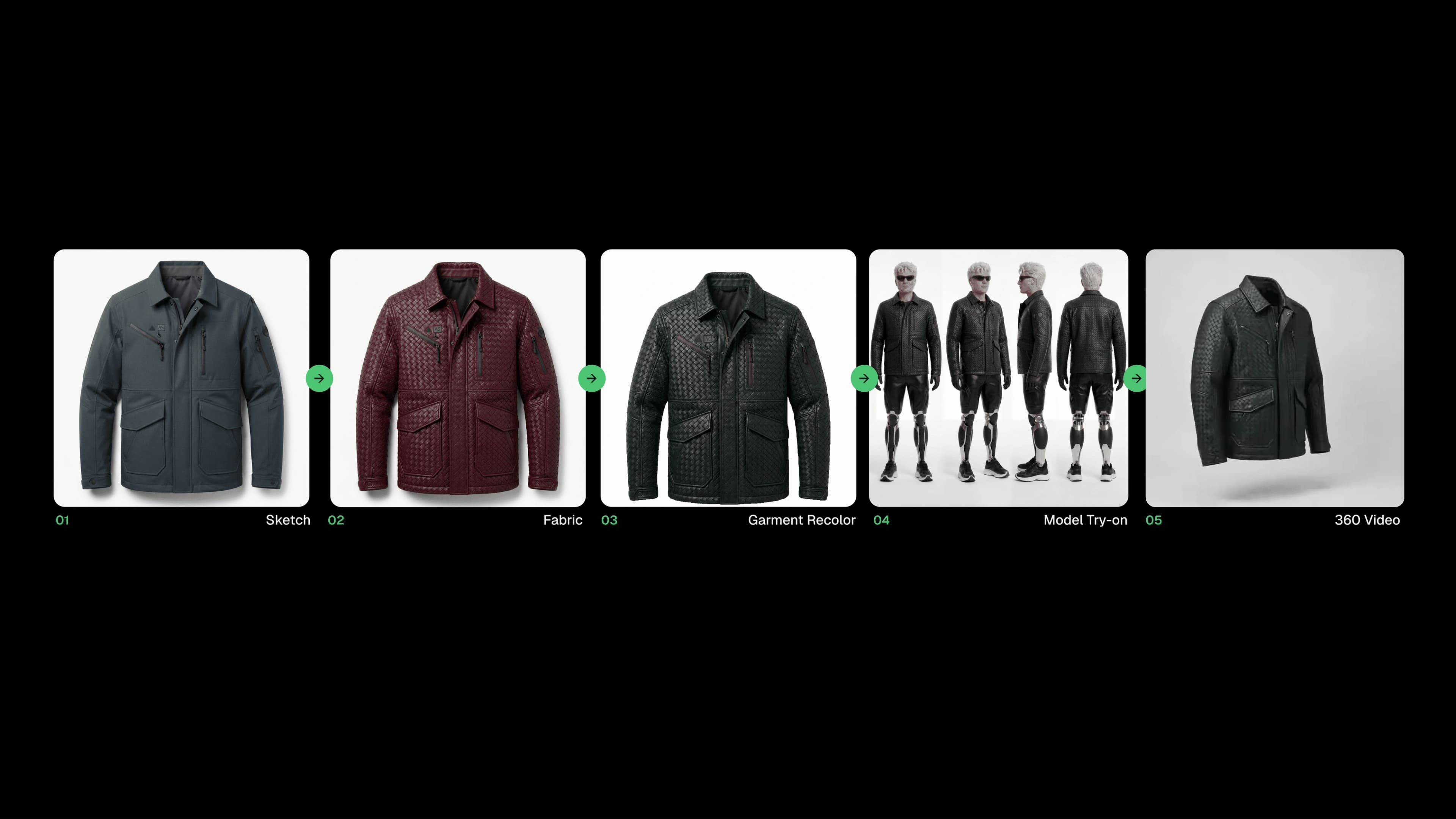 Connected Fashion Studio tools from sketch through a finished garment